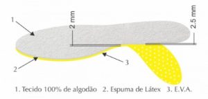 palmilha sun