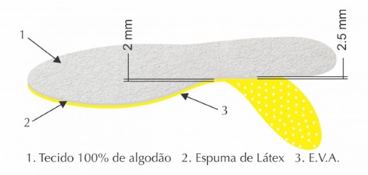 palmilha sun